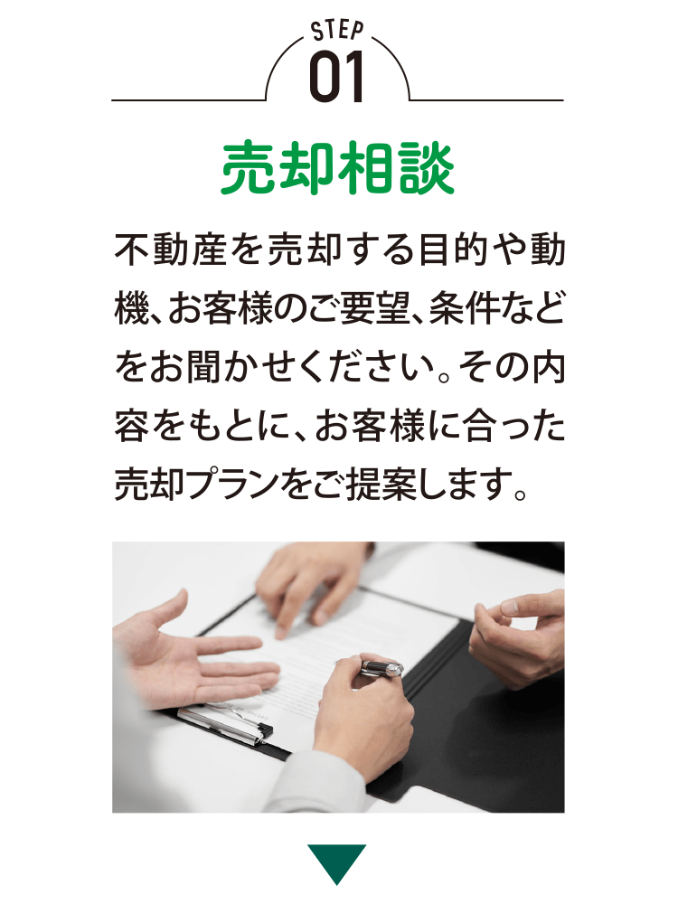 STEP01　売却相談　不動産を売却する目的や動機、お客様のご要望、条件などをお聞かせください。その内容をもとに、お客様に合った売却プランをご提案します。