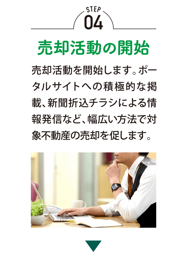 STEP04　売却活動の開始　売却活動を開始します。ポータルサイトへの積極的な掲載、新聞折り込みチラシによる情報発信など、幅広い方法で対象不動産の売却を促します。